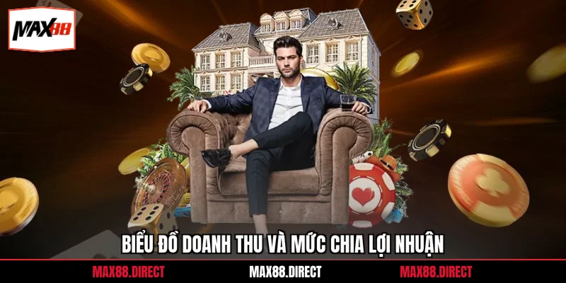 Biểu đồ doanh thu và mức chia lợi nhuận